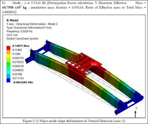 Computer Aided Engineering CAE Denfab